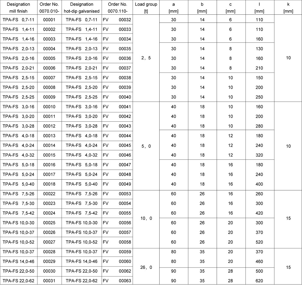 Precast and Tiltup Spread Anchors TPA-FS - Hot Dipped Galvanised